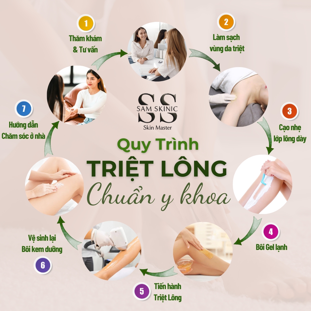 Quy trình triệt lông Sam Skinic